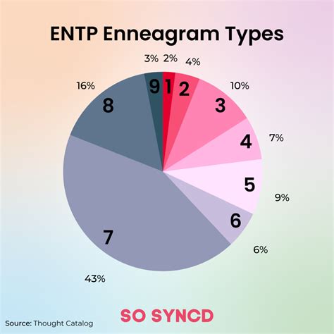 entp enneagram types|why are entps so mean.